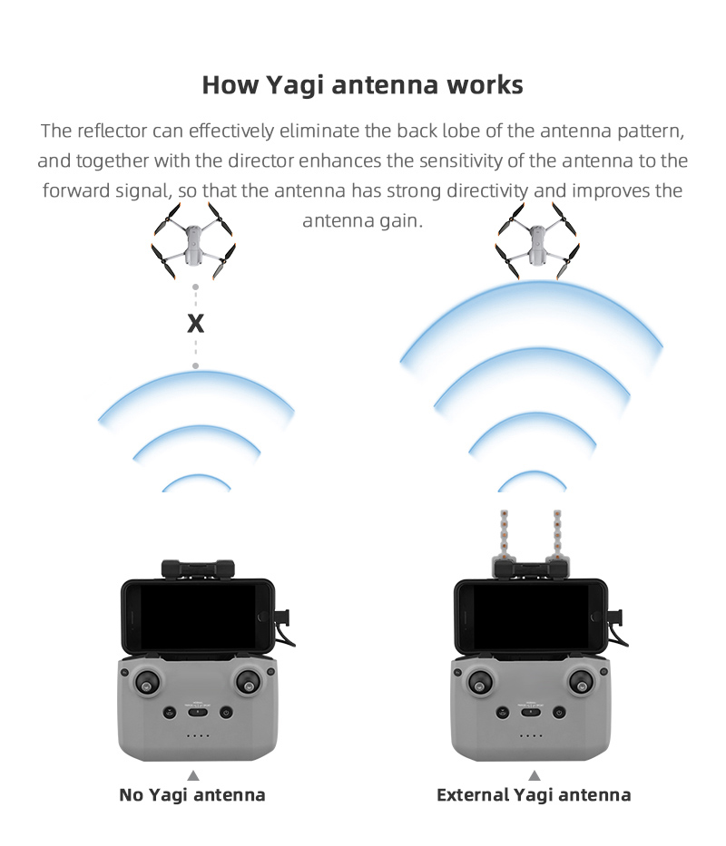 Wzmacniacz sygnału Antena Yagi – Drone Dji Rc 2 recenzja i cena